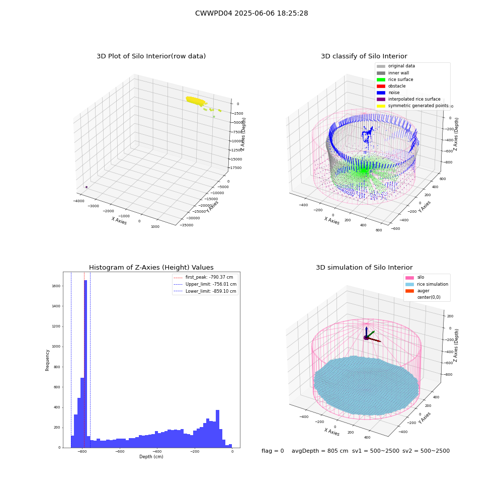 lidar visual vms_img