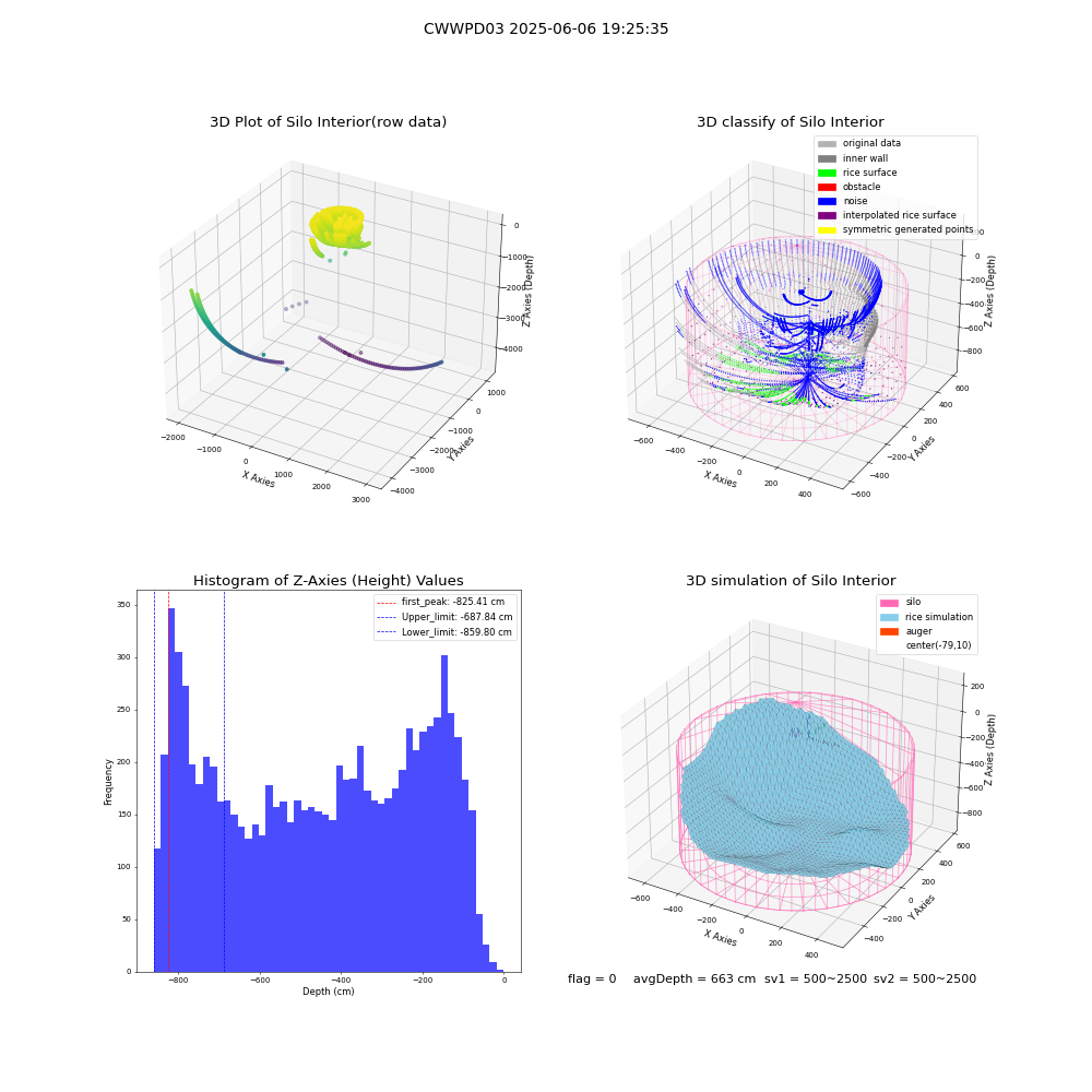 lidar visual vms_img
