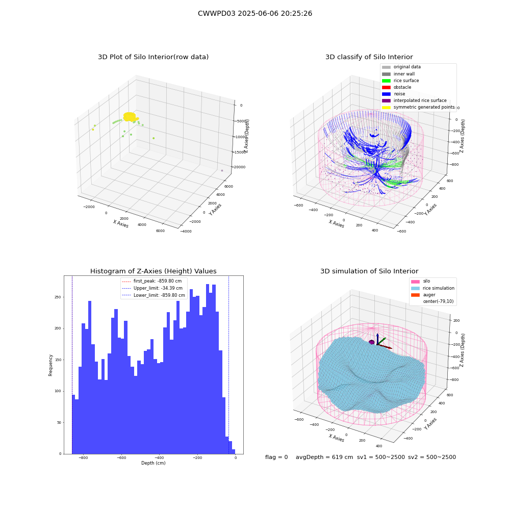 lidar visual vms_img