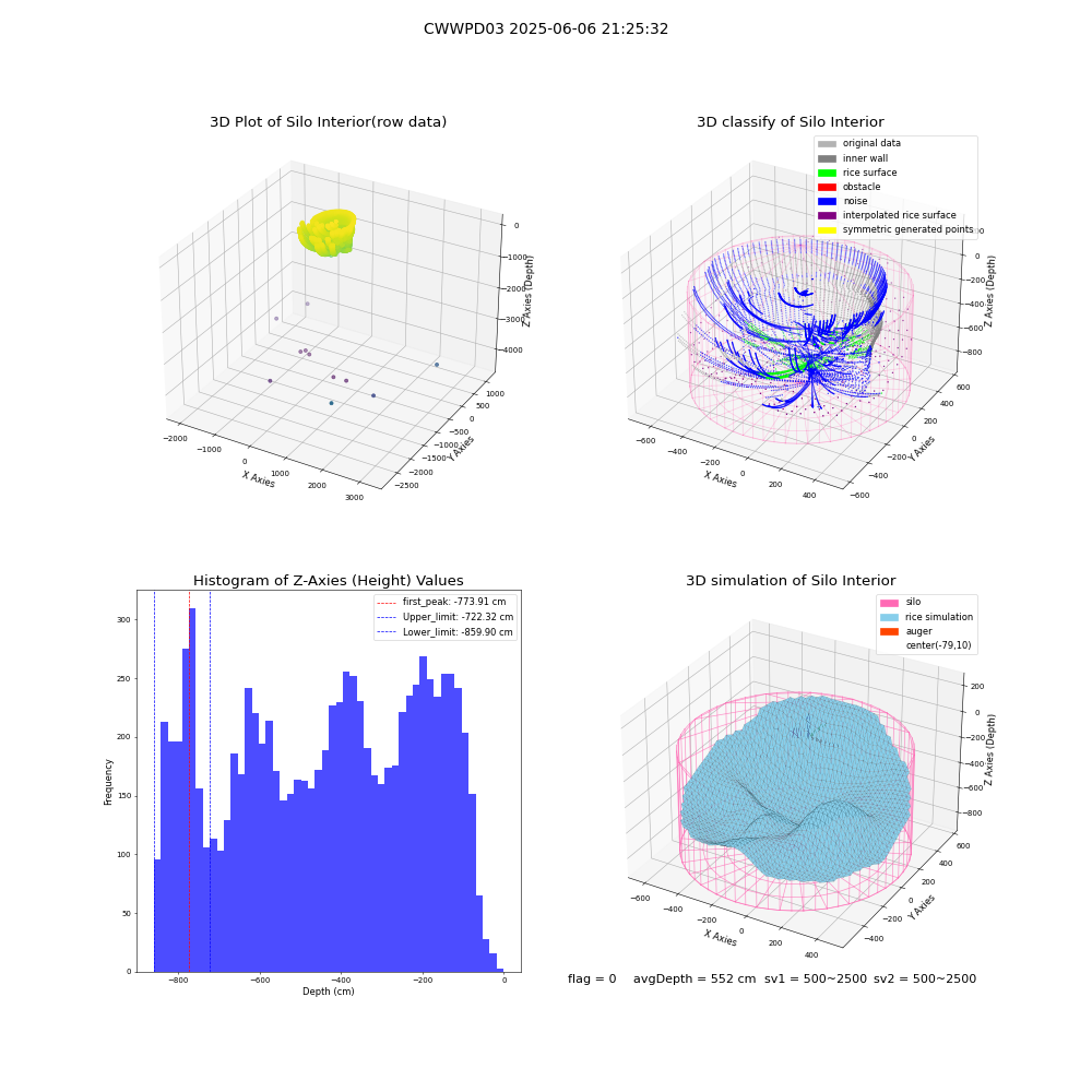 lidar visual vms_img