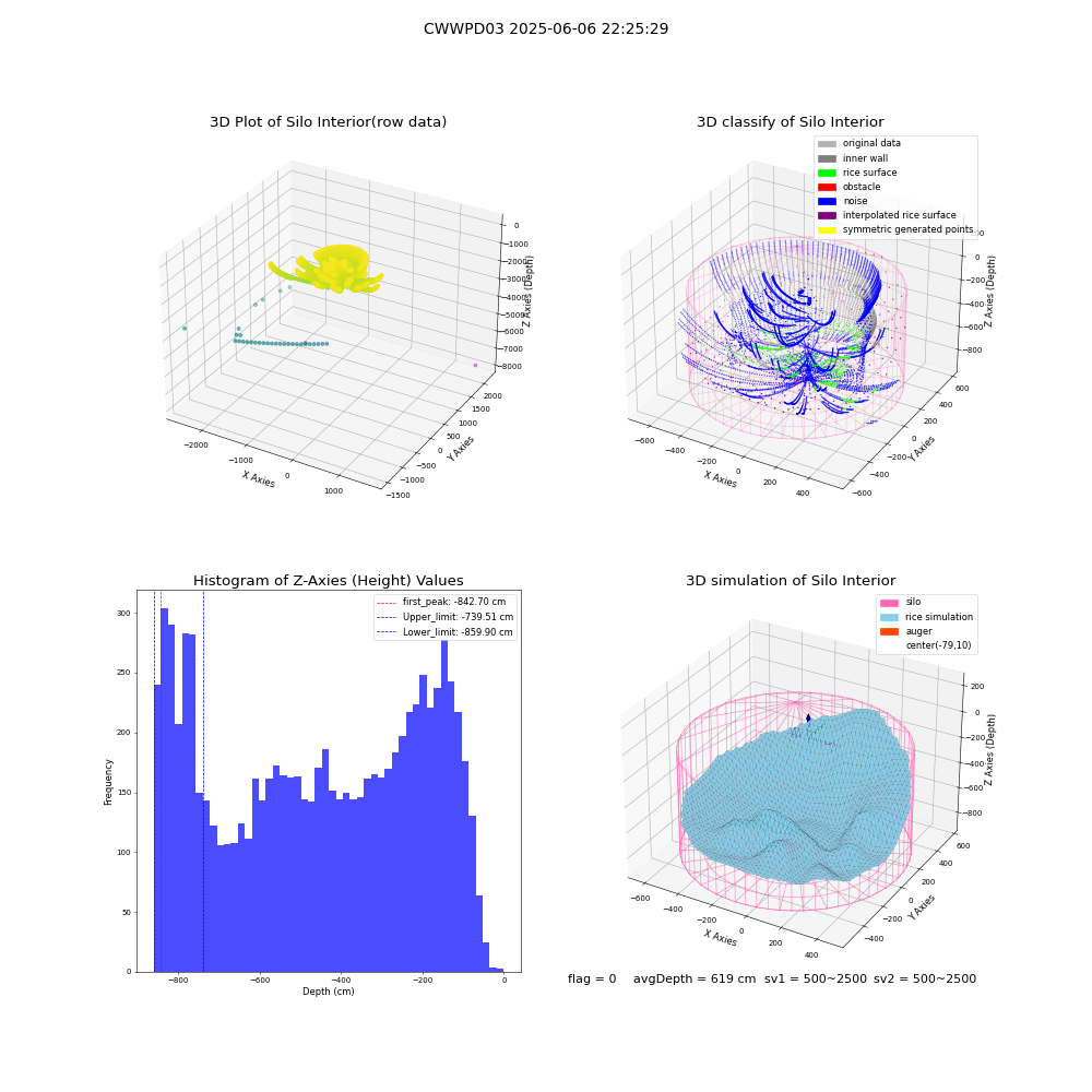lidar visual vms_img