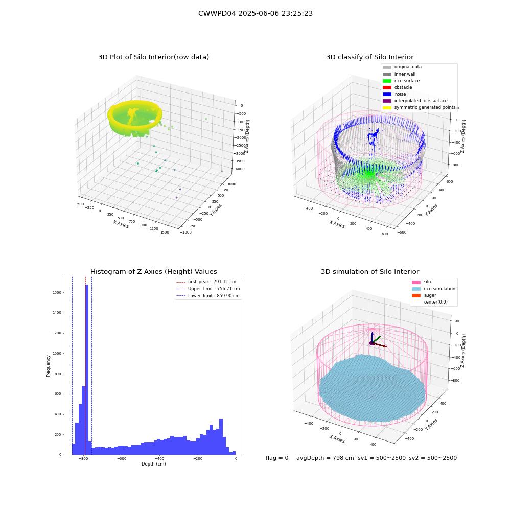 lidar visual vms_img