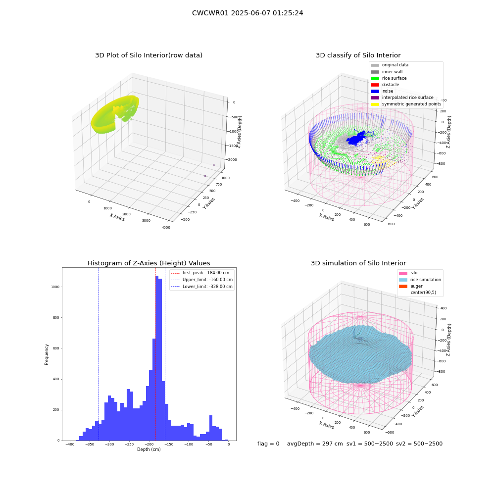 lidar visual vms_img
