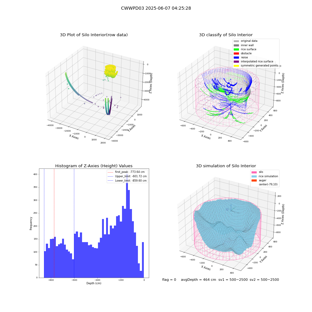 lidar visual vms_img