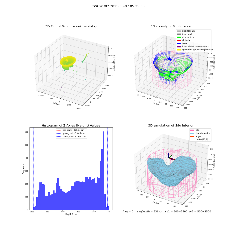 lidar visual vms_img