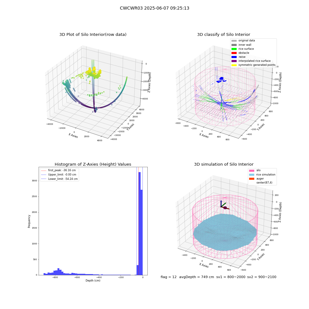lidar visual vms_img