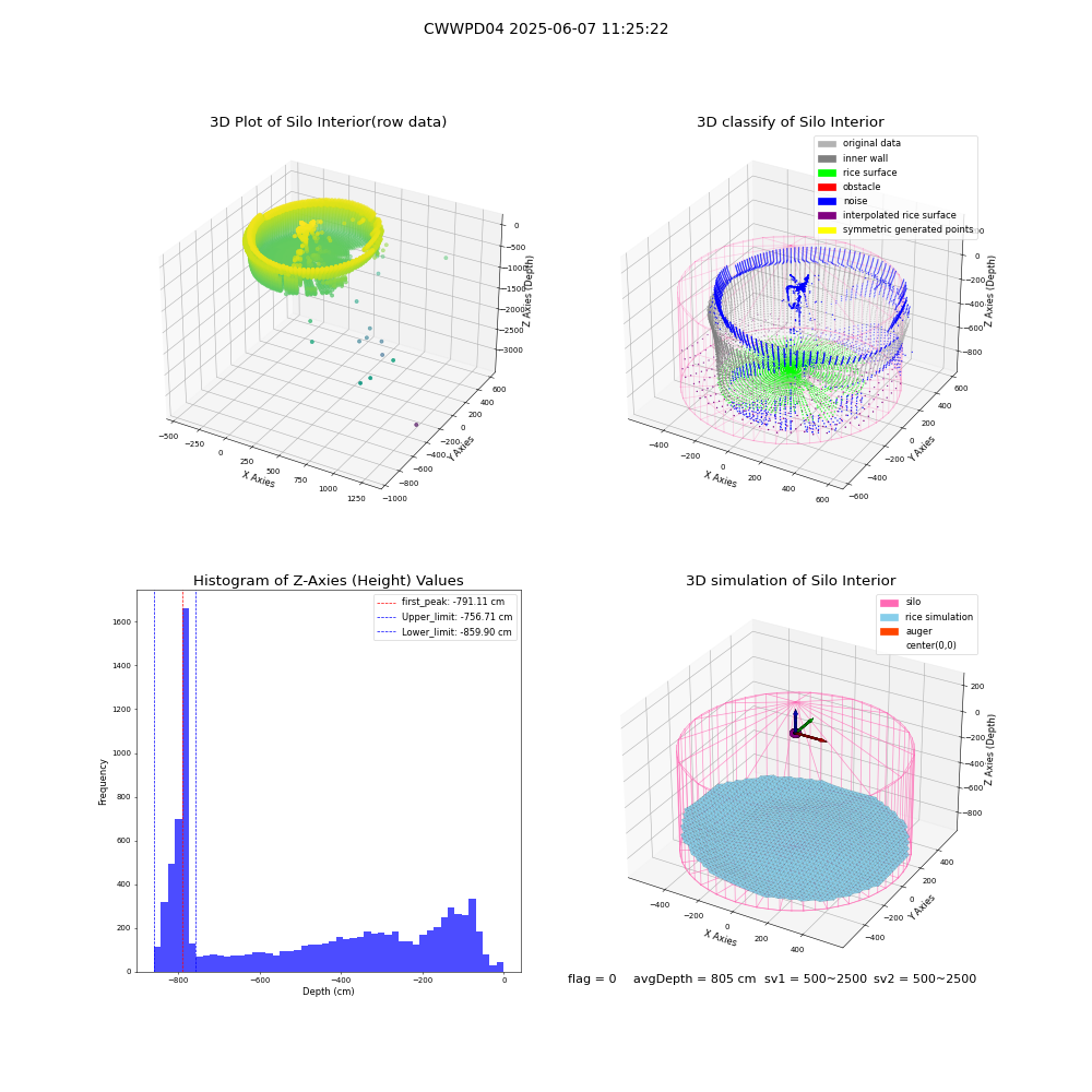 lidar visual vms_img