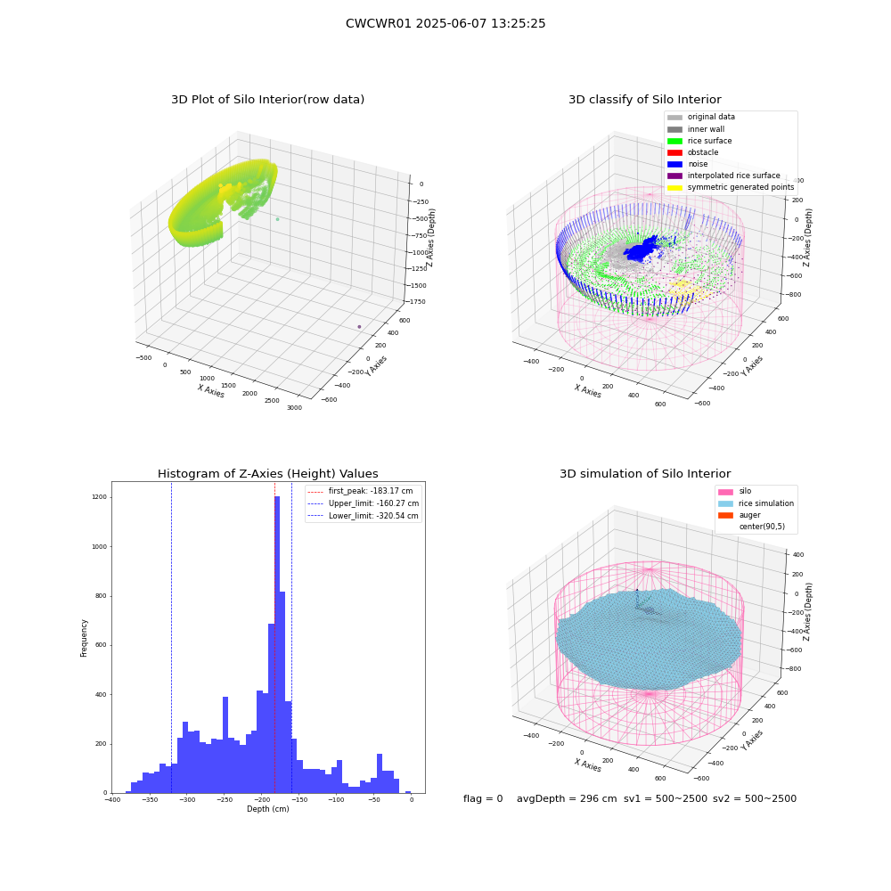 lidar visual vms_img