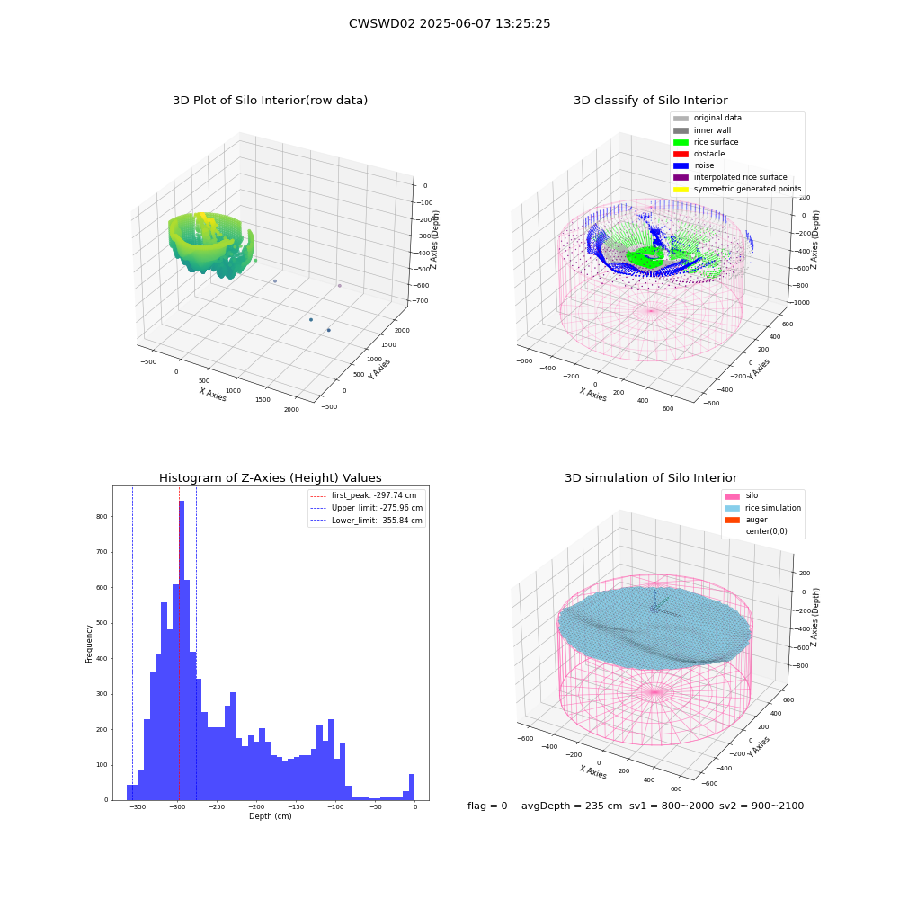 lidar visual vms_img