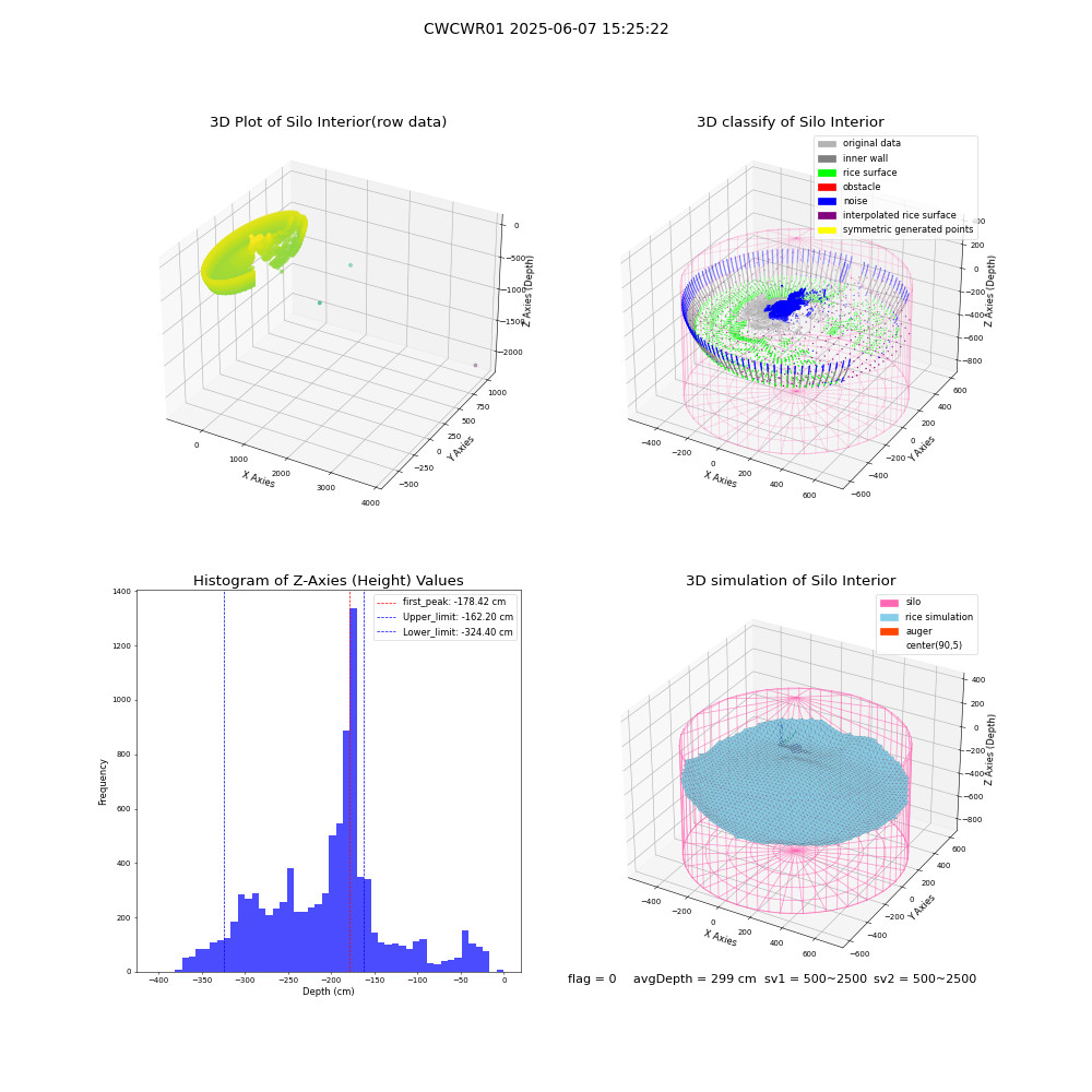 lidar visual vms_img
