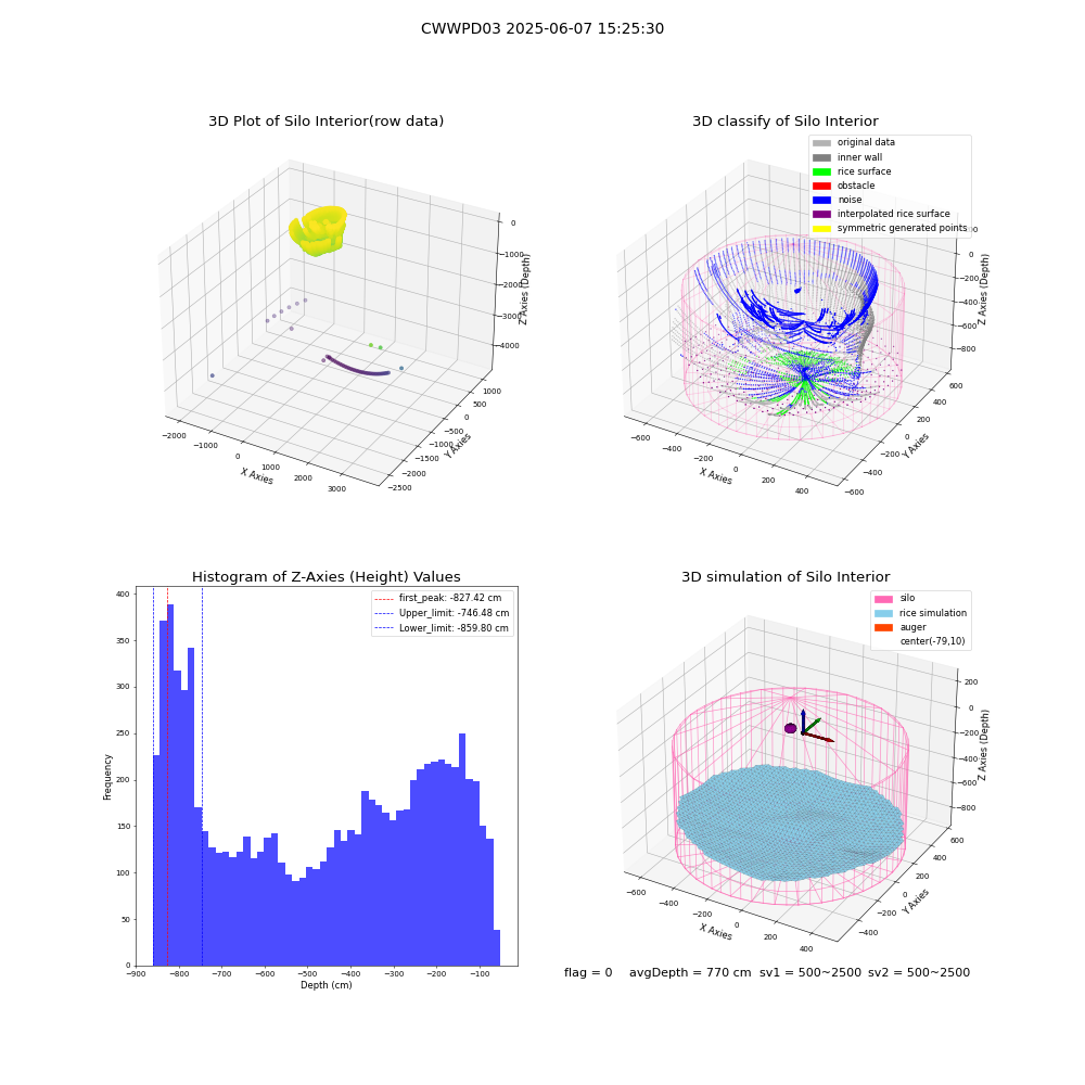 lidar visual vms_img