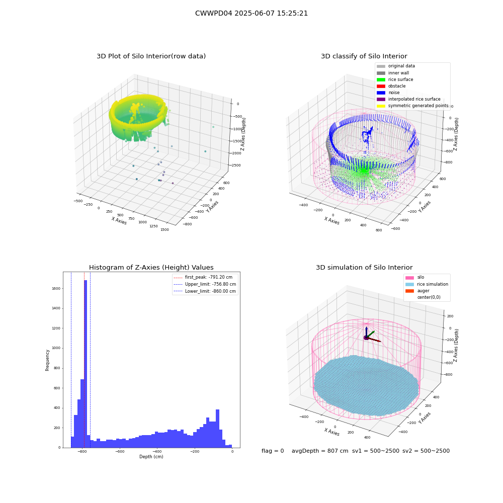 lidar visual vms_img