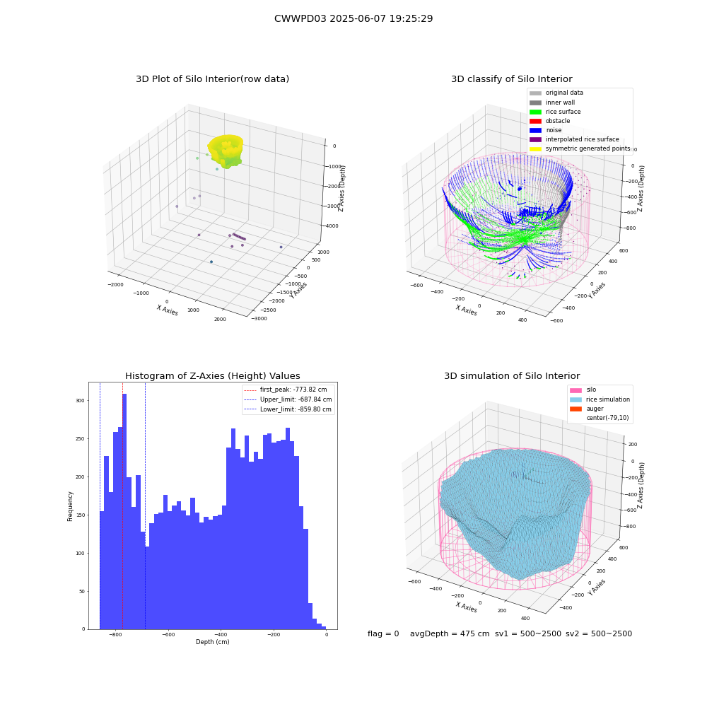 lidar visual vms_img