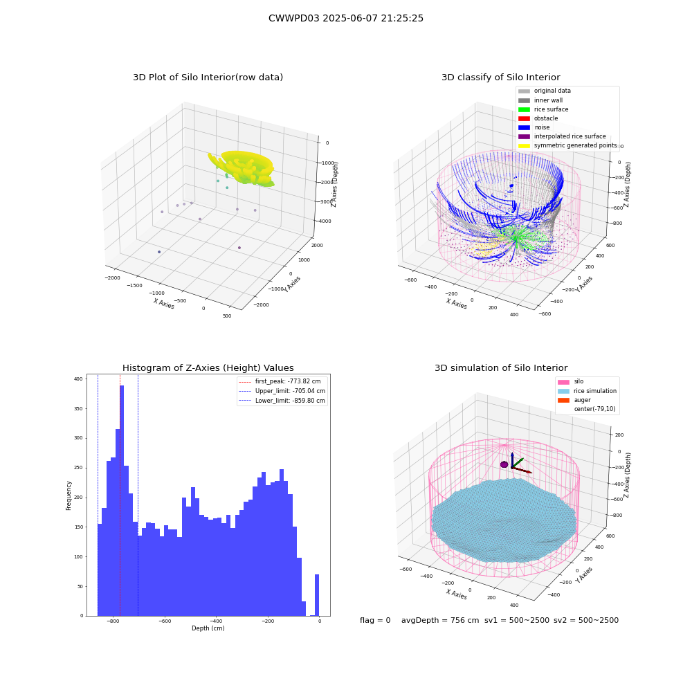 lidar visual vms_img