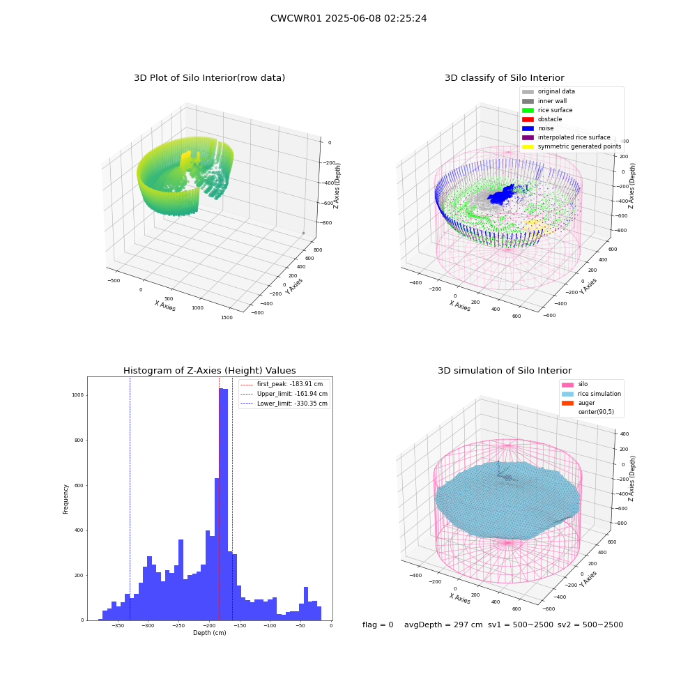 lidar visual vms_img