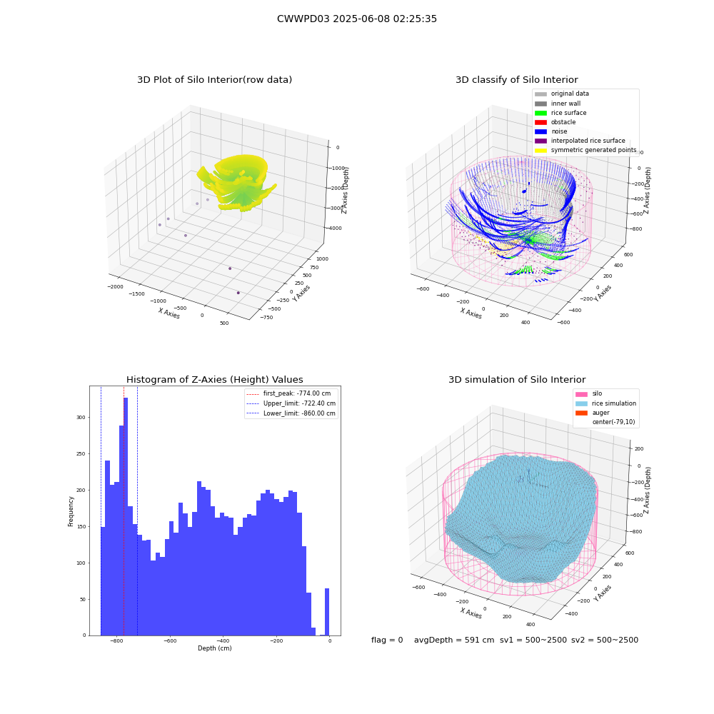 lidar visual vms_img