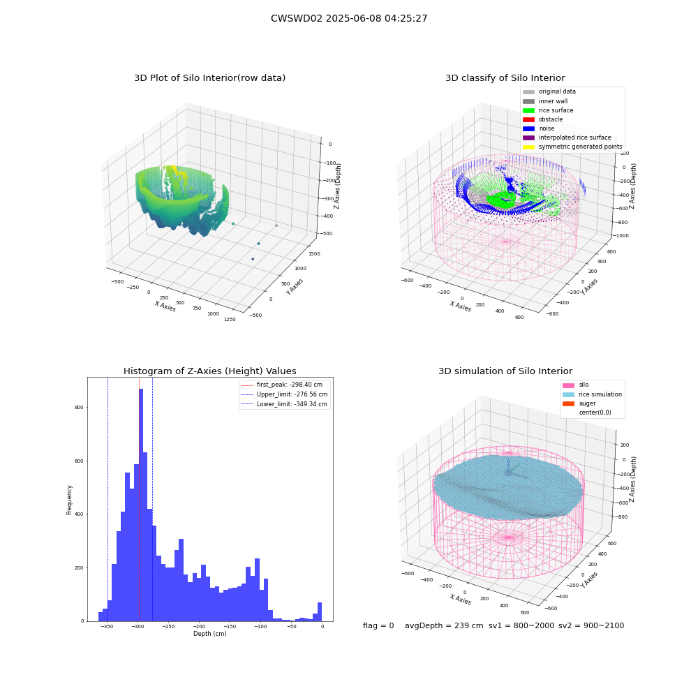 lidar visual vms_img