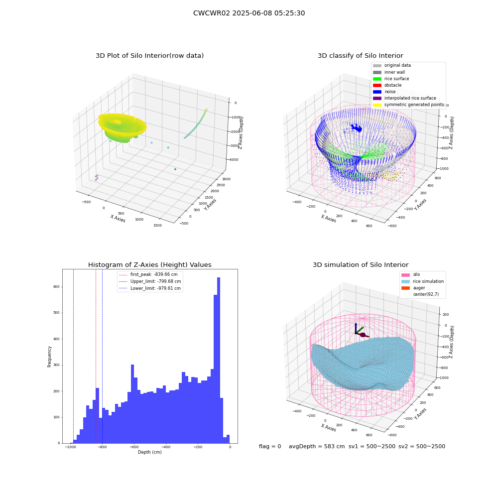 lidar visual vms_img