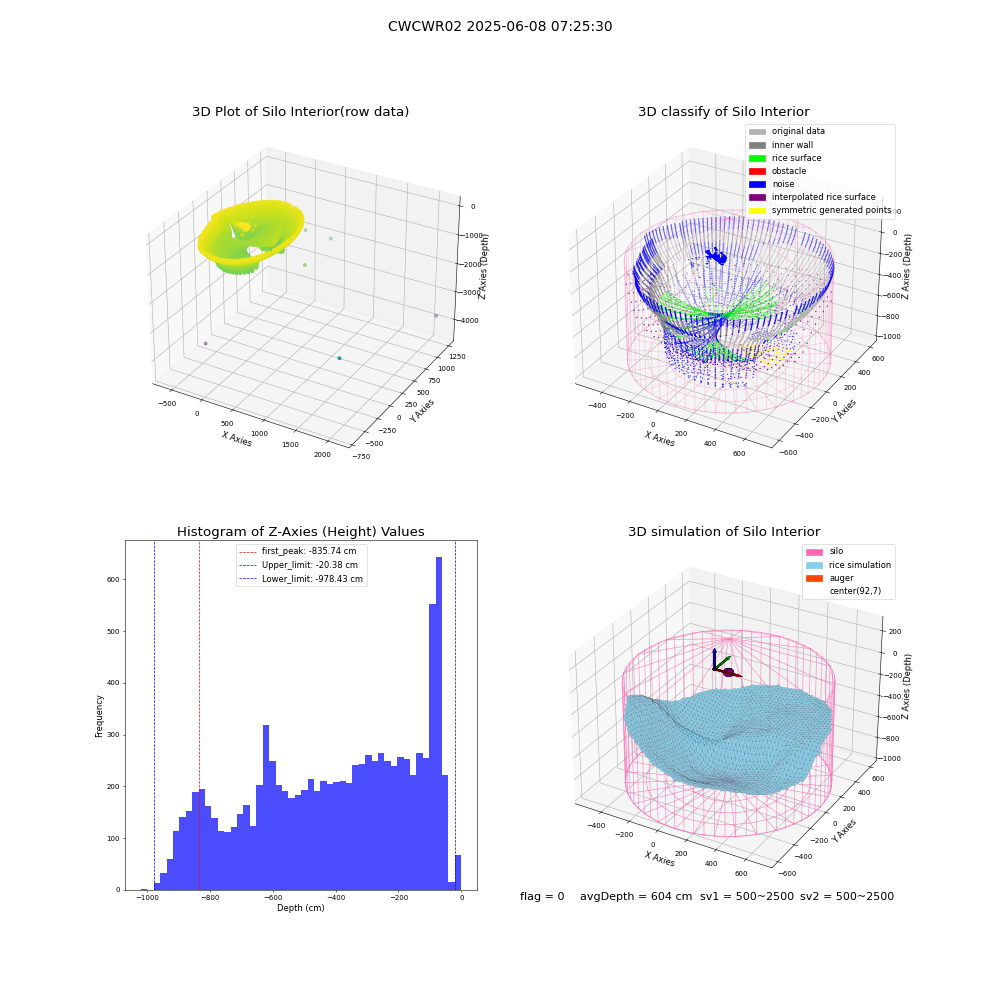 lidar visual vms_img