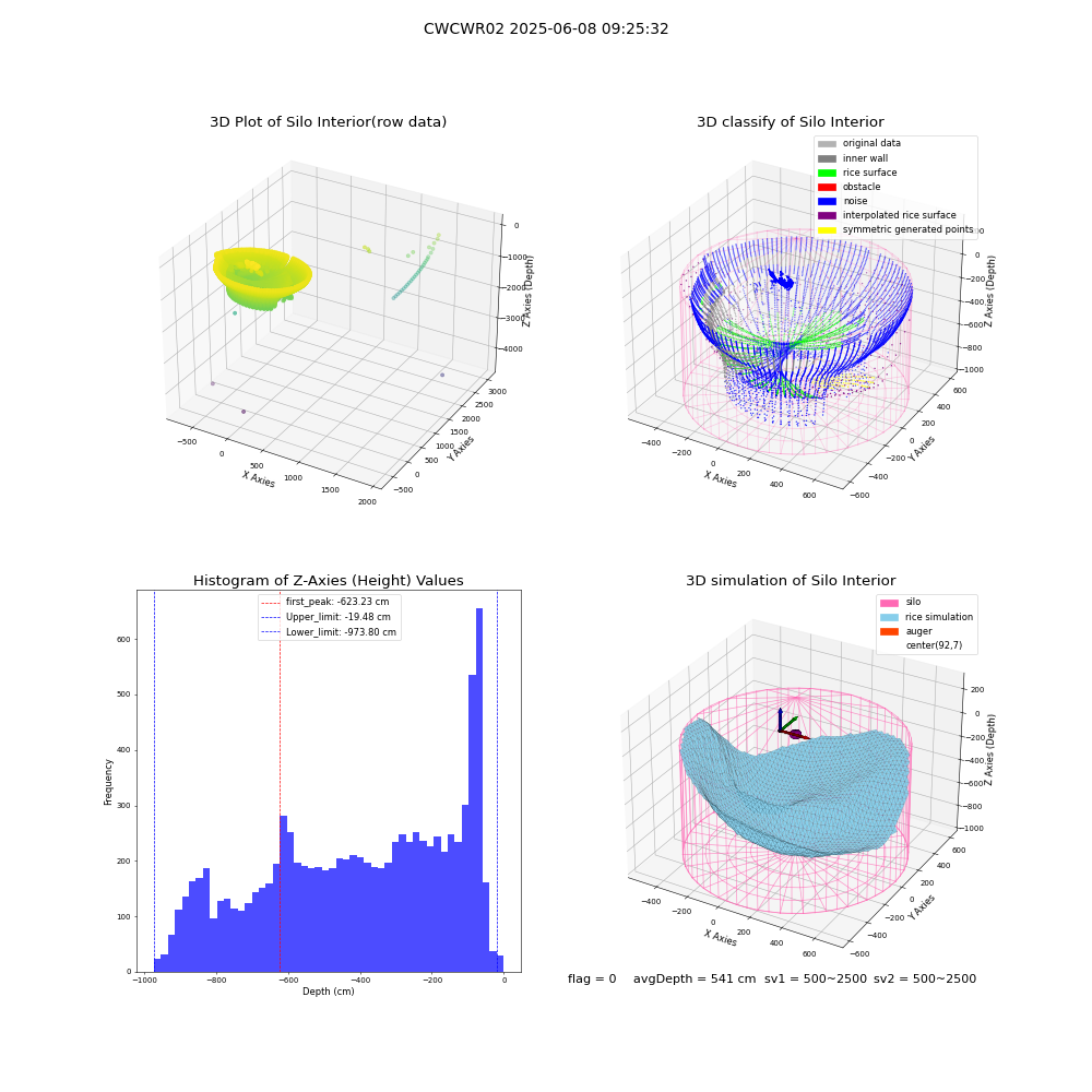 lidar visual vms_img