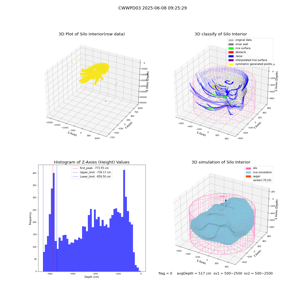 lidar visual vms_img