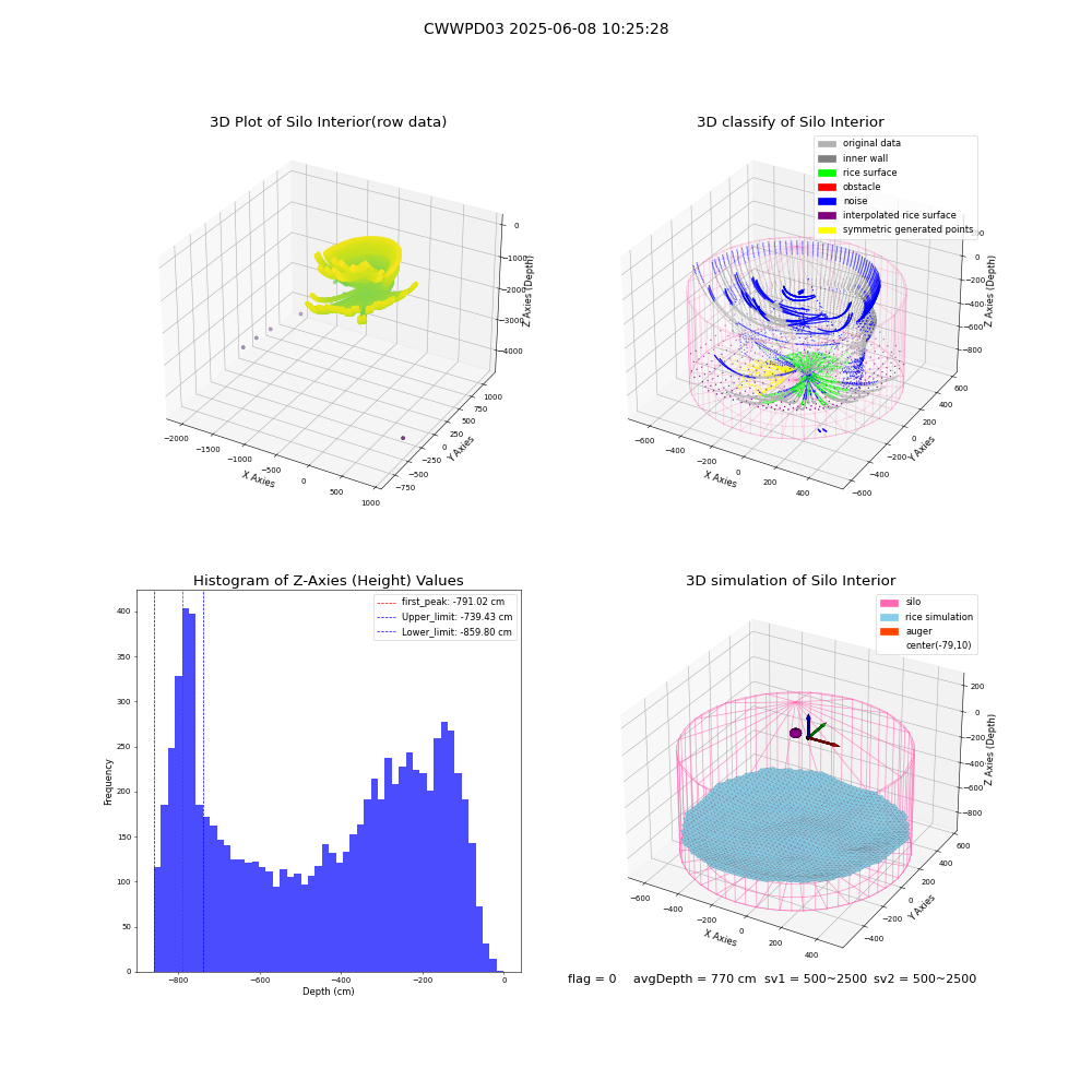 lidar visual vms_img