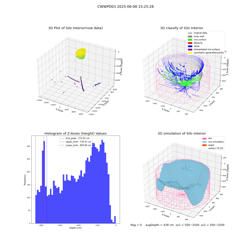 lidar visual vms_img