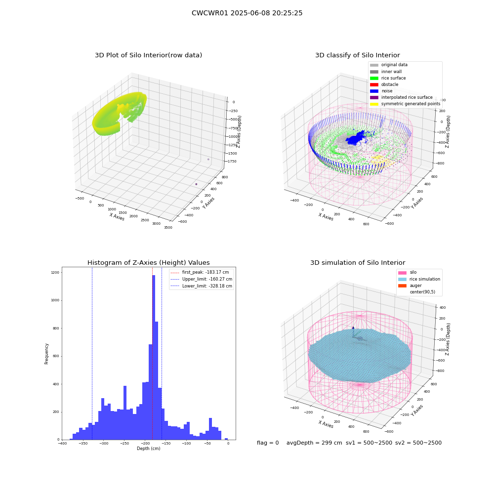lidar visual vms_img