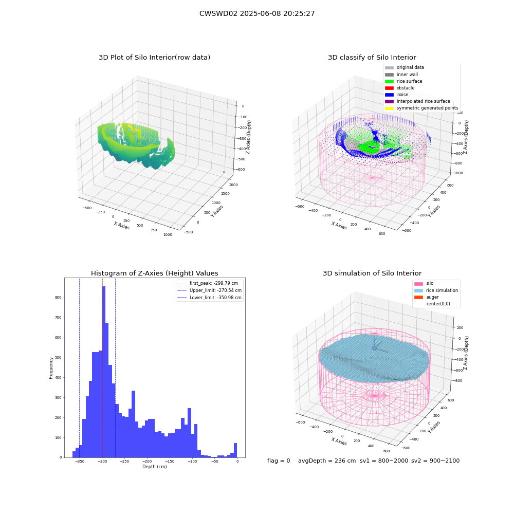 lidar visual vms_img