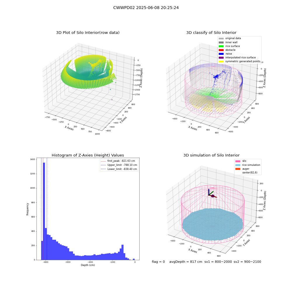 lidar visual vms_img