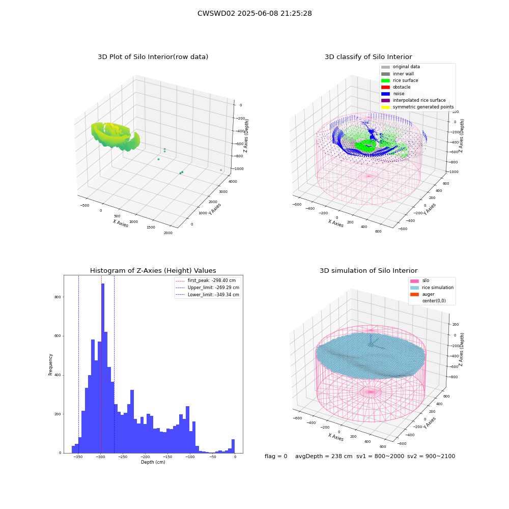 lidar visual vms_img