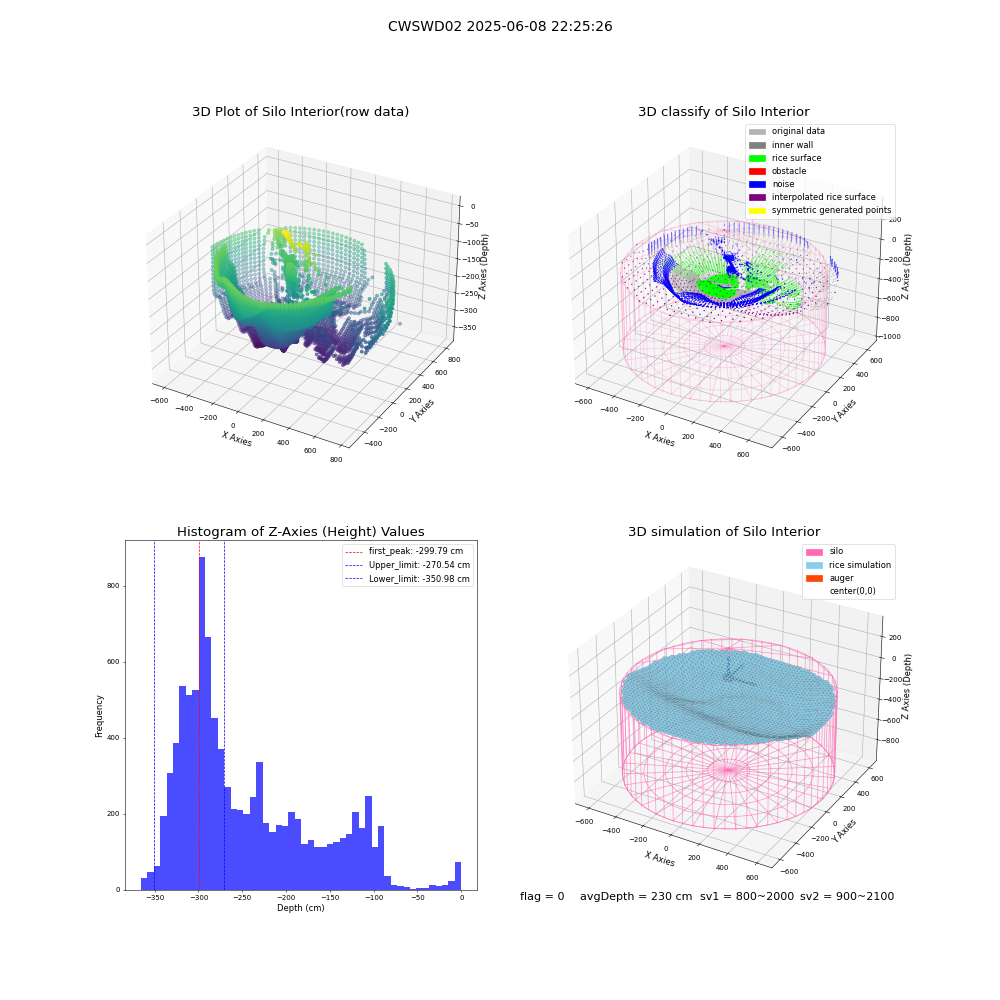 lidar visual vms_img