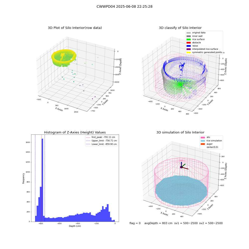 lidar visual vms_img
