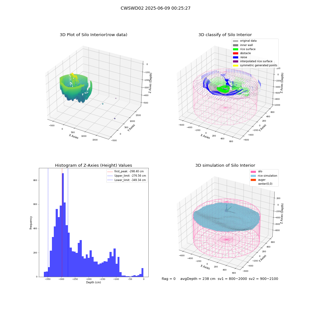 lidar visual vms_img
