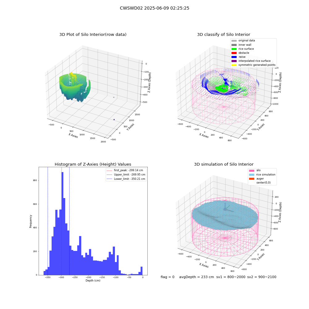 lidar visual vms_img