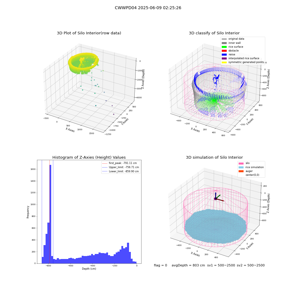 lidar visual vms_img