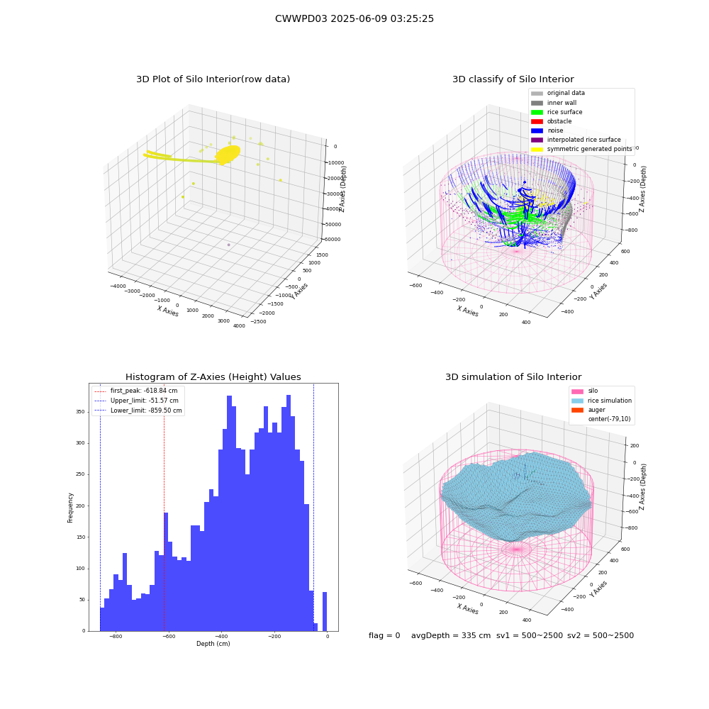 lidar visual vms_img