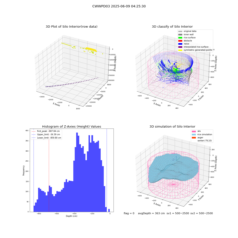 lidar visual vms_img