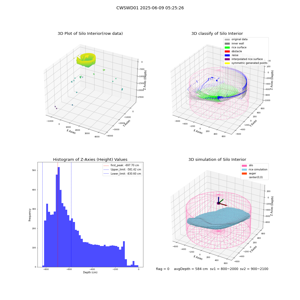 lidar visual vms_img