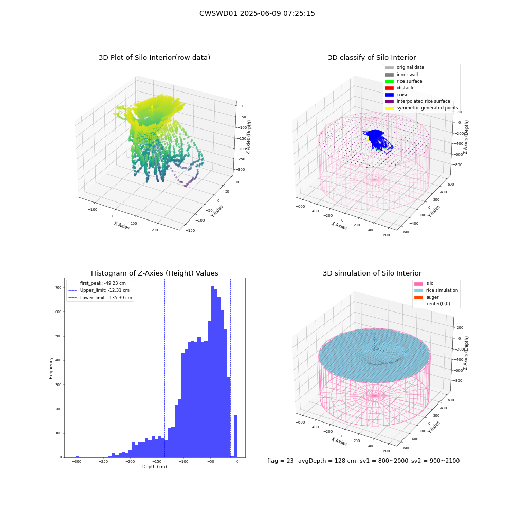 lidar visual vms_img