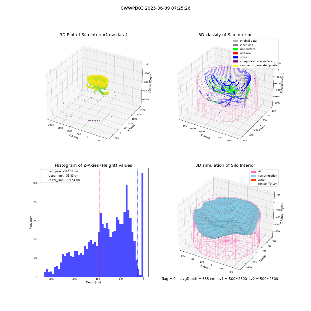 lidar visual vms_img