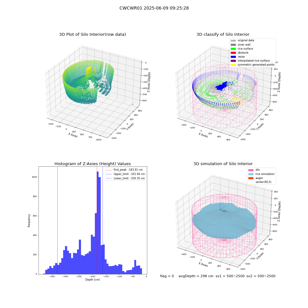 lidar visual vms_img