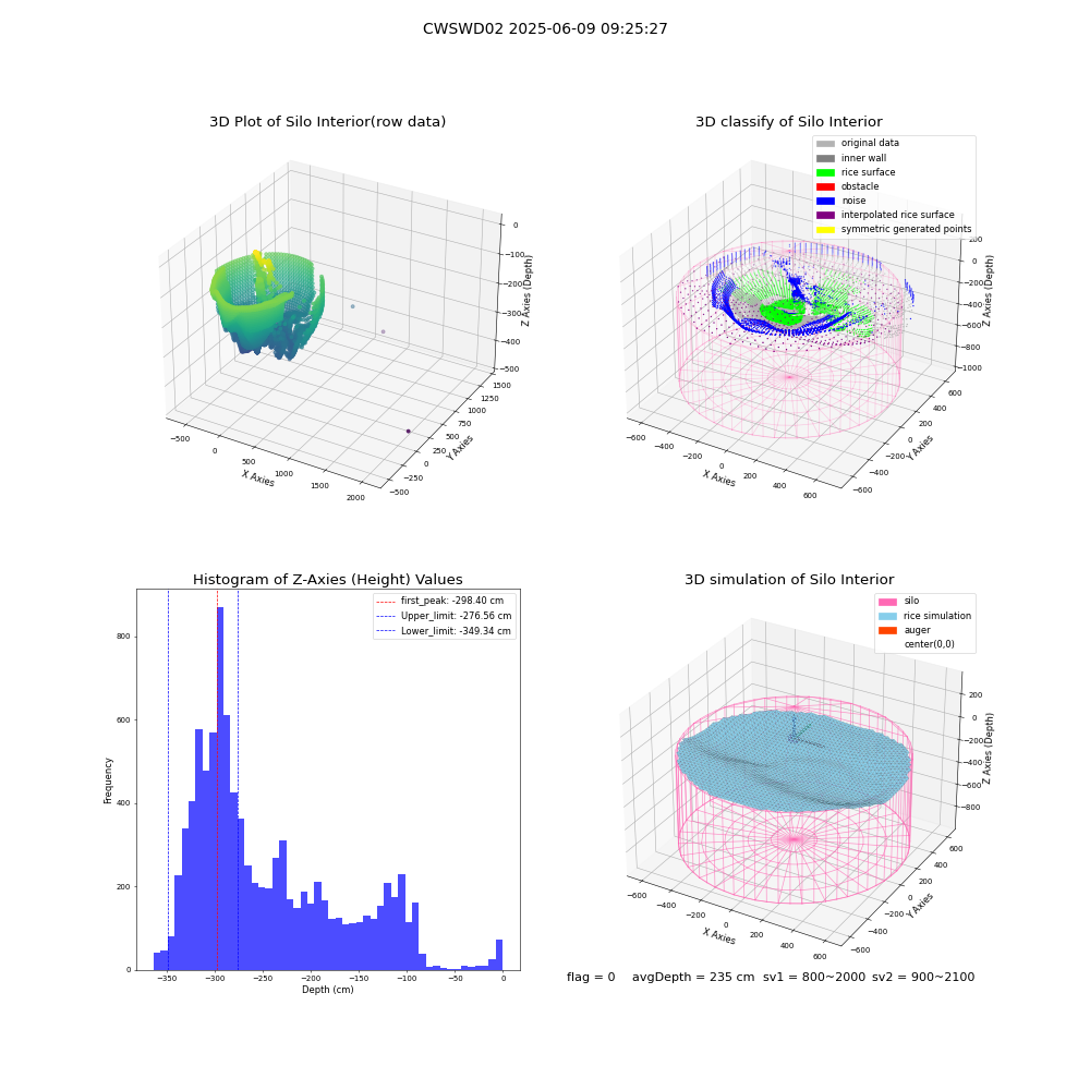 lidar visual vms_img