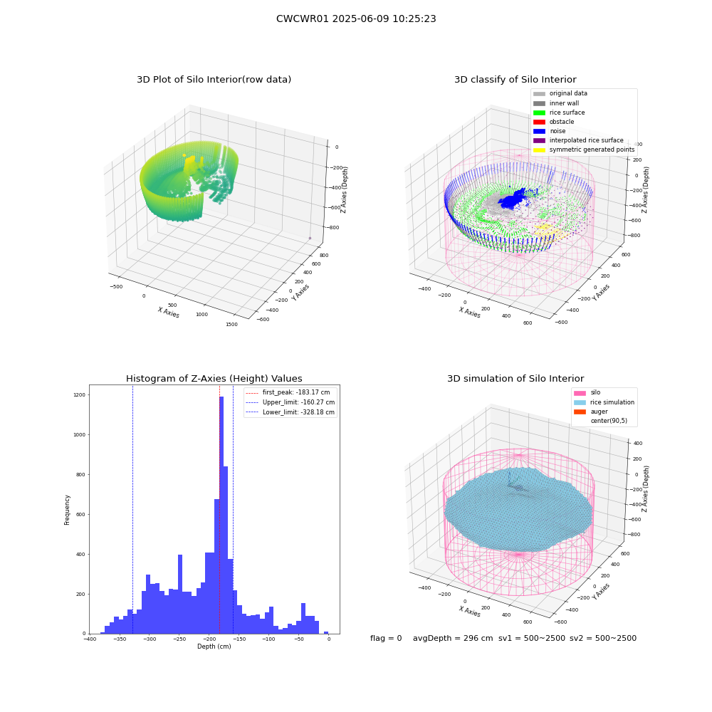 lidar visual vms_img