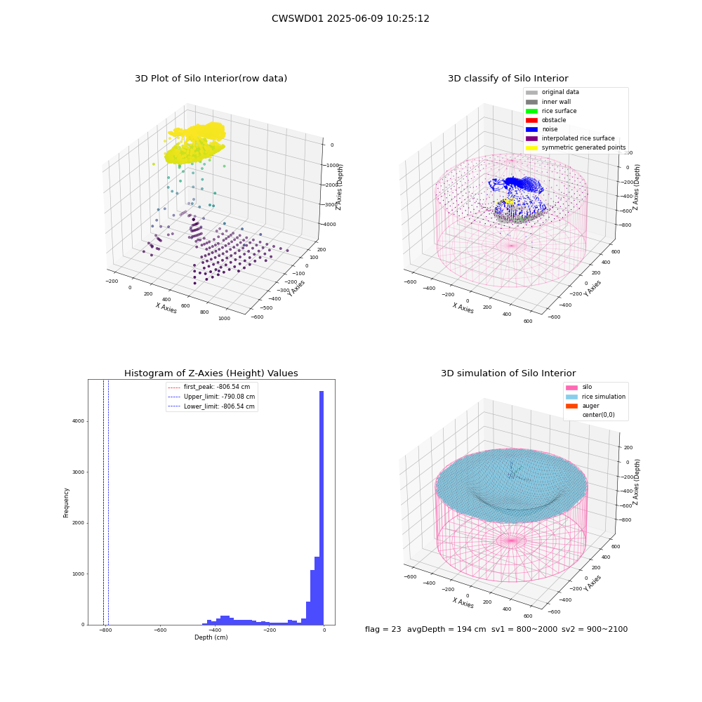lidar visual vms_img