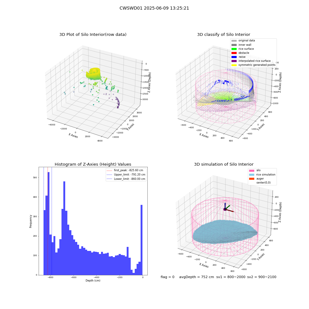 lidar visual vms_img