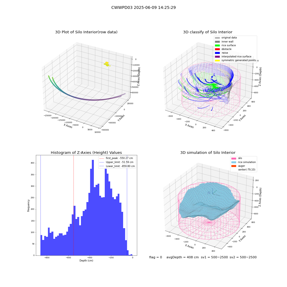 lidar visual vms_img