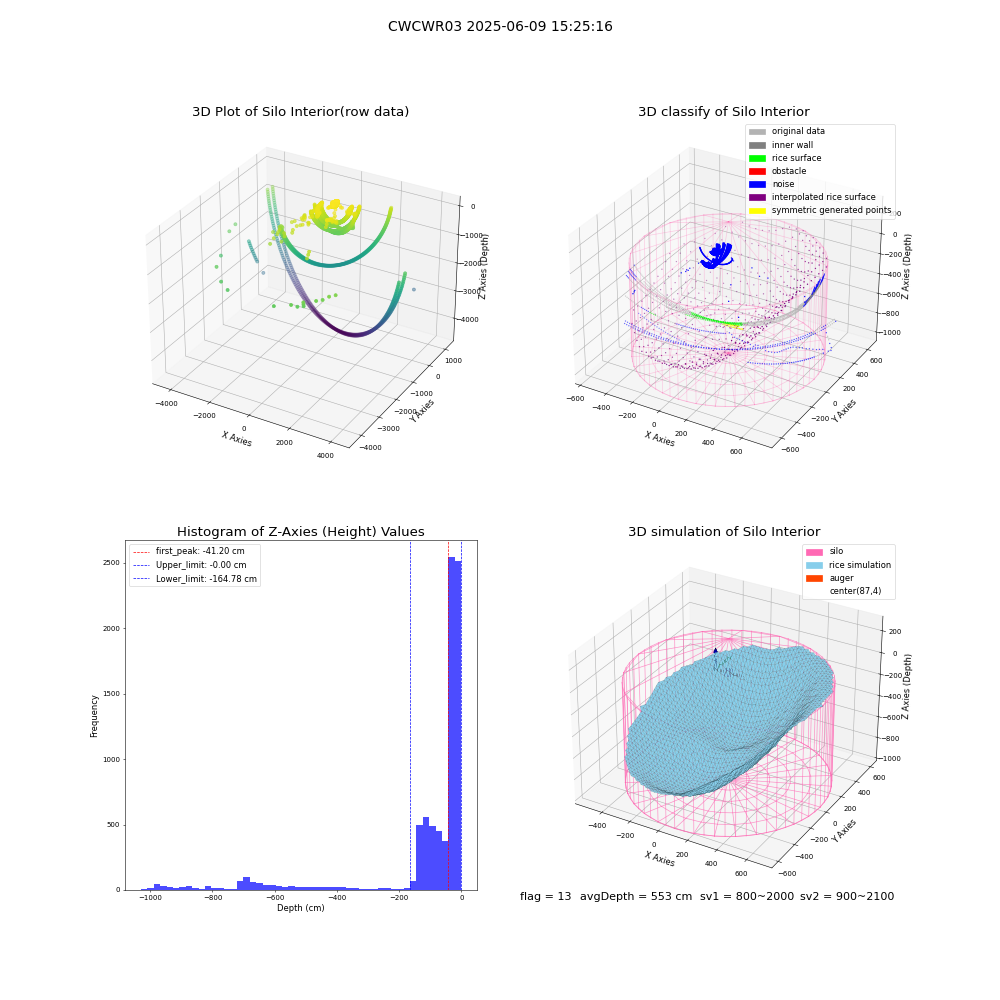 lidar visual vms_img