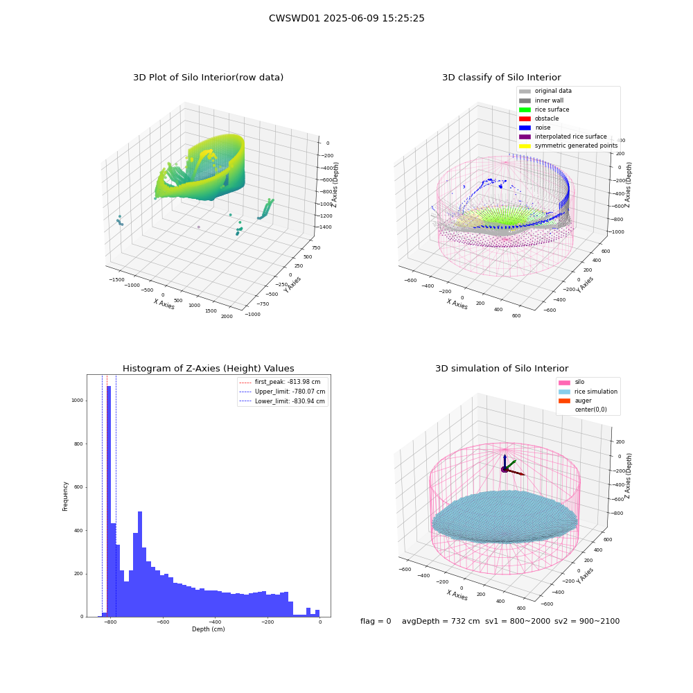 lidar visual vms_img