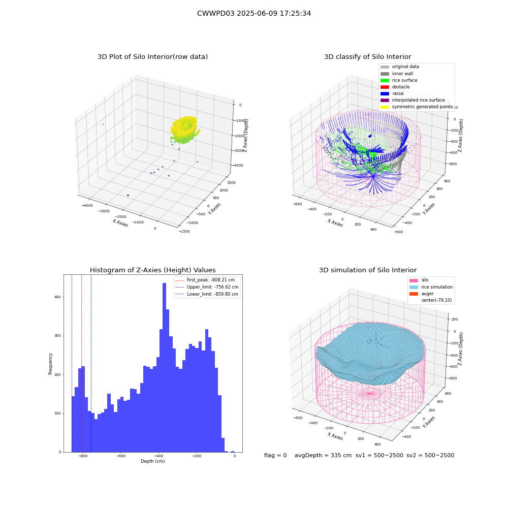 lidar visual vms_img